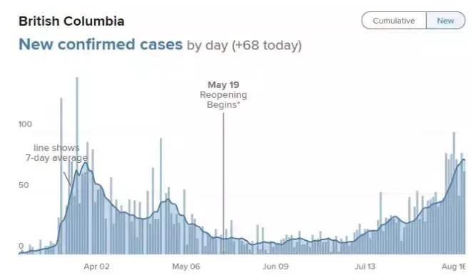  确诊|突发！80感染2死！大温Loblaws仓库爆发 旗下多家超市中招 华人惊恐