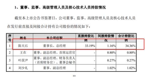  富豪|科创板造富神话：7位百亿富豪总身家超1600亿 ＂95后＂小鲜肉也上榜