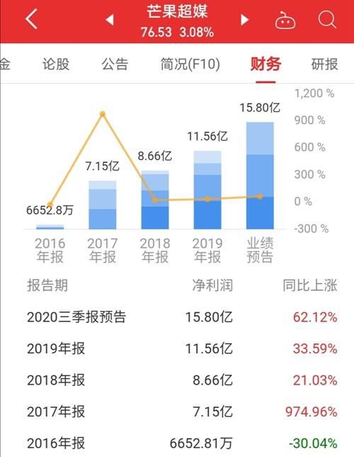  综艺节目|《演员请就位2》郭敬明，《中国新说唱》giao哥，两人作用没区别