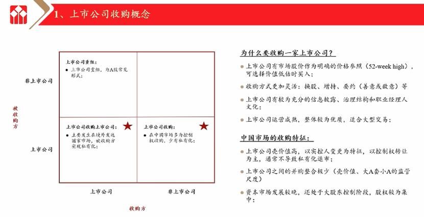  提升|华泰联合证券吴伟平：半导体各赛道涌现，并购整合将提升产业集中度