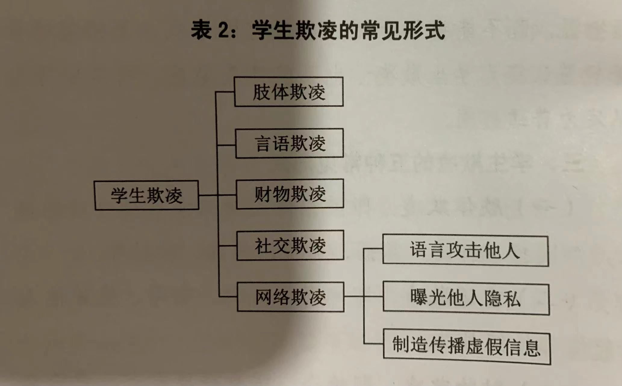 结合本土经验修订，这本手册为上海学生欺凌防治提供全链条指引