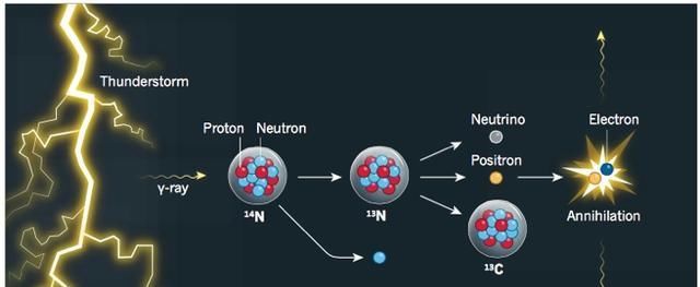  镜像|物质和反物质是拥有相反电荷的两个镜像