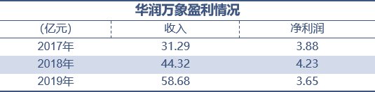 同比|龙湖、华润、大悦城，谁最扛打？