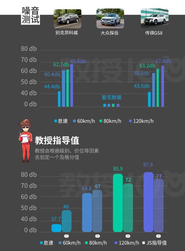 SUV|这款20多万的国产SUV，科技感很强实力真心不错！
