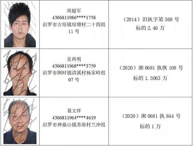 义务|汨罗法院2020年第八期失信被执行人名单公布