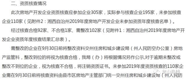 龙山|2019年湘西房产资质核查结果：102家房企需整改，龙山9家！