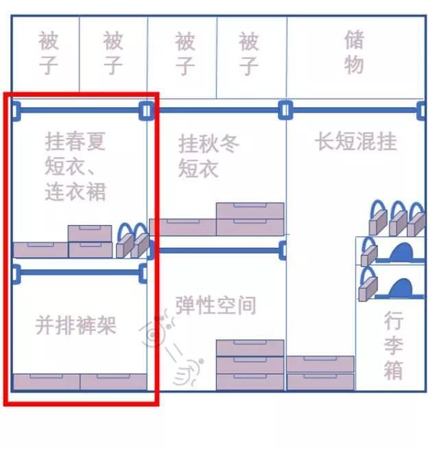 衣服|适合96%家庭的衣柜内部格局，到底是怎样的？