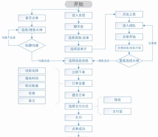  好生意|花300Ｗ找人陪玩，电竞陪玩真的是一门好生意吗