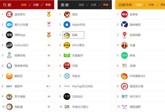  频频|用户频频被骗，闲鱼平台为何一直不作为？