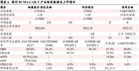 竞品上市股价触底，慢一拍的科济药业-B(02171)机遇在哪？