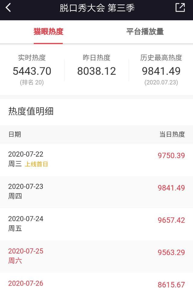  刘开建老师|编剧猛批，《德云斗笑社》到底比脱口秀大会差了什么，不仅是热度