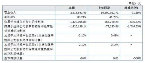  半年报|2020年上市户外媒体半年报榜单出炉，分众以46亿继续领跑行业！