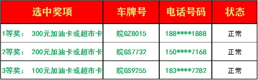 文明|铜陵“文明好司机”9月开奖啦！快来看看你在榜上吗？