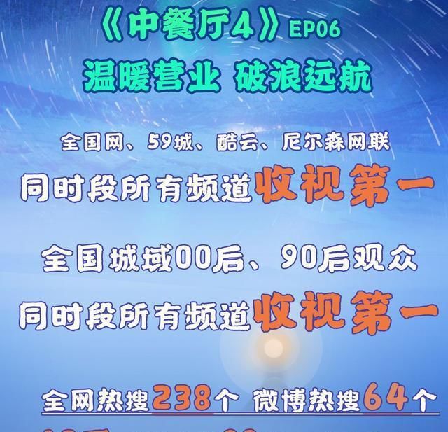  节目组|中餐厅4频出昏招，送走冯伟卡斯柏引不满，替帮厨刘宇宁捏一把汗