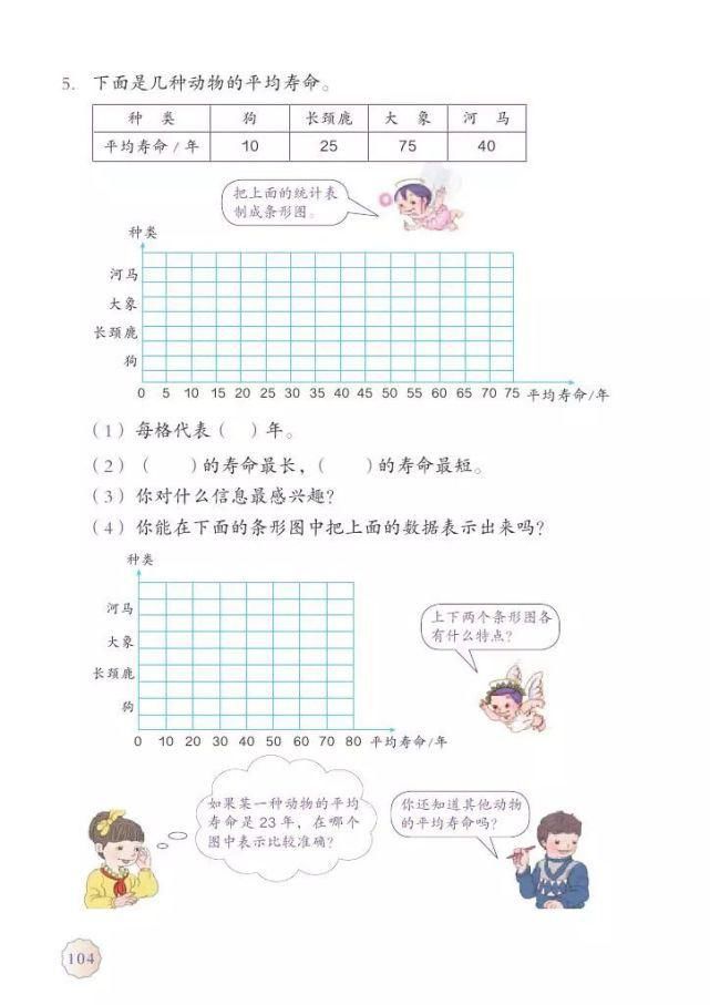 电子版|2020秋人教版四年级数学（上册）教材高清电子版及知识要点