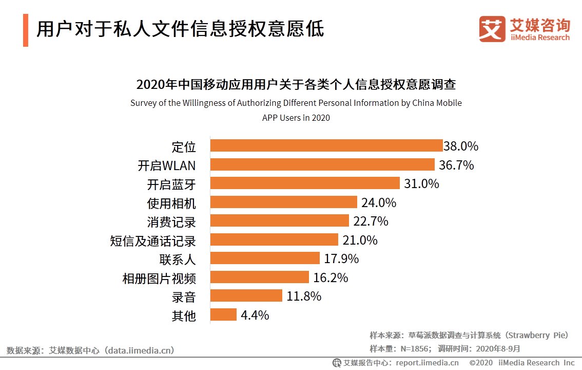 HMS|移动应用市场生态洞察报告：华为HMS系统有望成为新赛道
