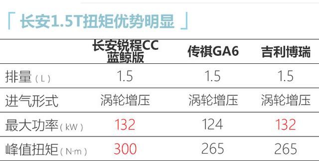 车型|长安8月推2款新车 搭全新1.5T发动机 外观黑化 动力大幅提升