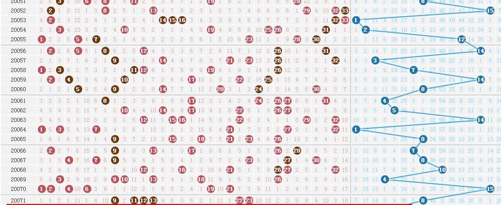 开出|双色球再现极具规律奖号！相邻两期奖号错位明显。彩民有“疑惑”