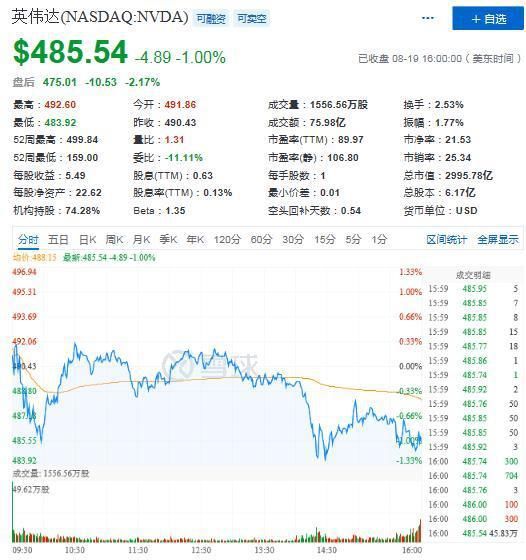  伟达|数据中心营收首超游戏，英伟达该如何玩好下一局“游戏”？