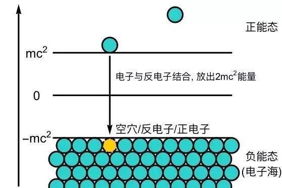  镜像|物质和反物质是拥有相反电荷的两个镜像