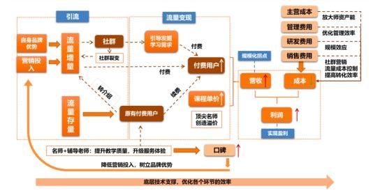 市场|长赛道里的短兵相接,跟谁学因何领跑K12市场