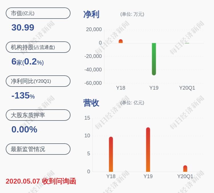  监管部门|世纪鼎利：最近五年未被证券监管部门和交易所采取监管措施或处罚