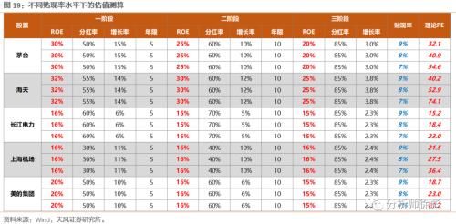 消化|天风策略:50年复盘 美股的诗和远方如何消化高估值?