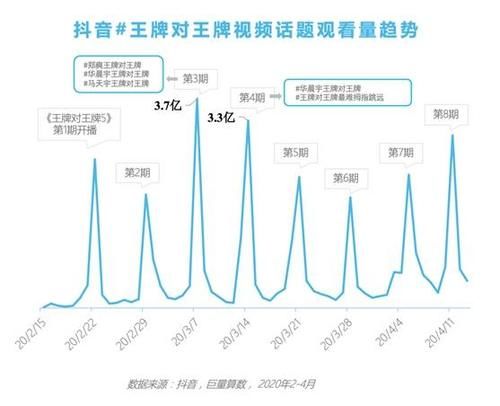  节目热度|3月：主旋律作品迎丰收，卫视综艺展锋芒