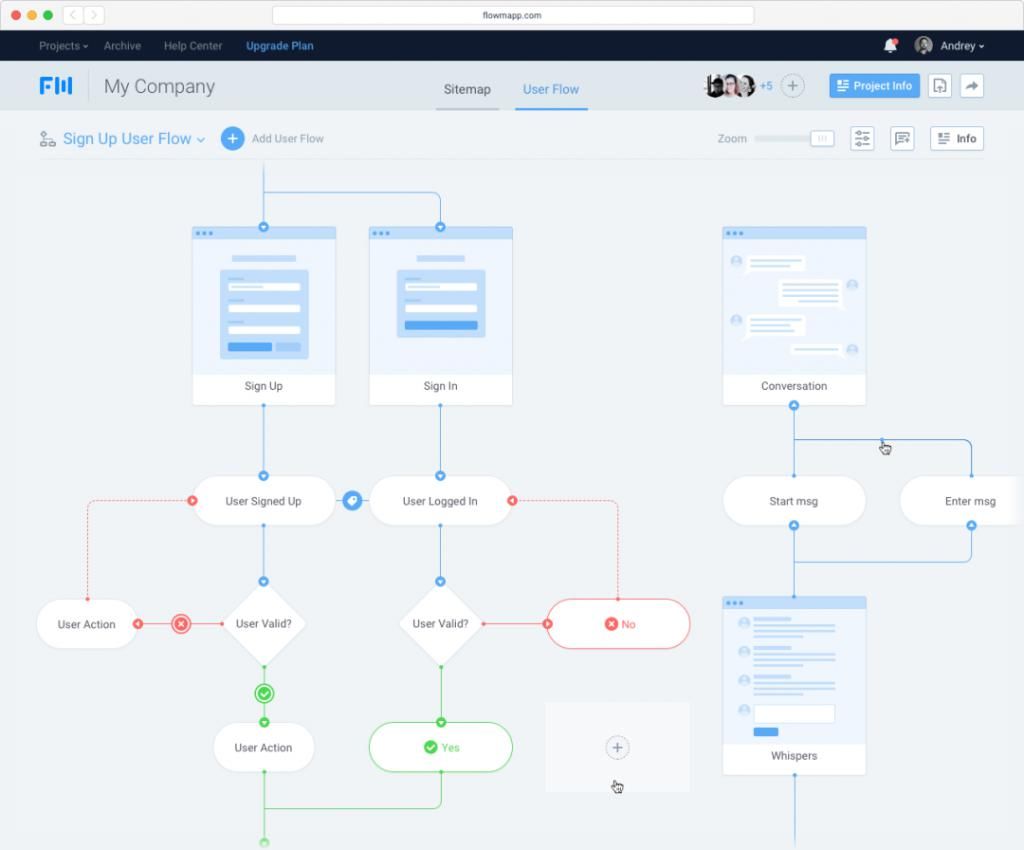 整理|最全产品设计工具整理，你都掌握了吗？