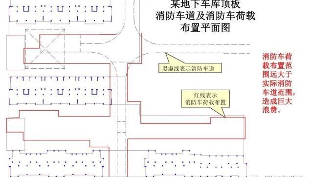  结构专业|地产结构设计成本管控，竟然有这么多地方可以优化！