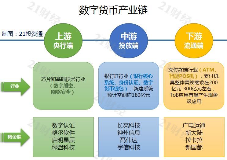  风口|风口掘金丨数字货币火了，一文看懂产业链，哪些股最受益？