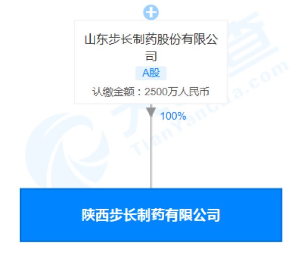 子公司|原商水县人民医院医生收受步长制药子公司12.5万元“药品回扣”被拿下