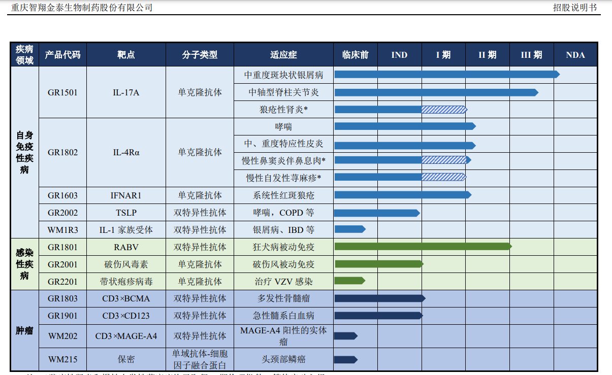 70岁重庆首富“造系”：智翔金泰上市破发，靠智飞生物“输血”能撑多久？