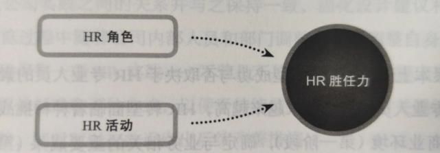  标准|【深度】戴维·尤里奇：HR的成功标准是什么？