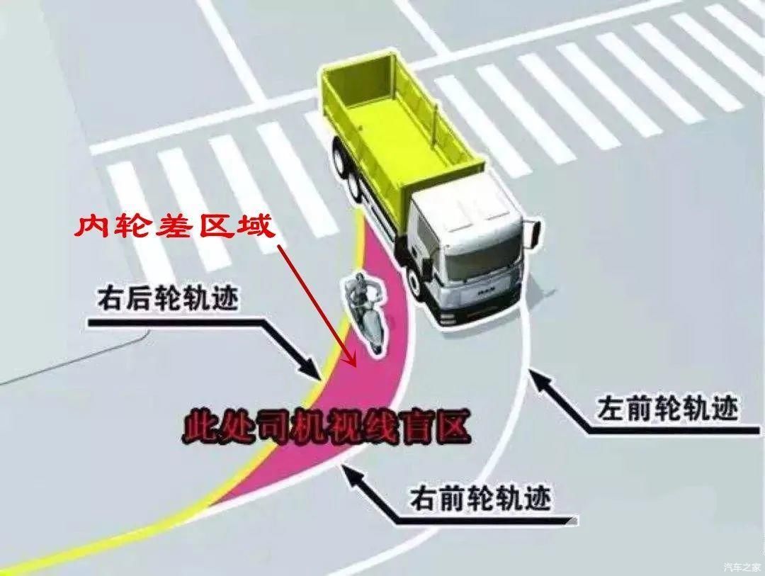 忽视瞭望|认识汽车内轮差,远离这片“死亡阴影”