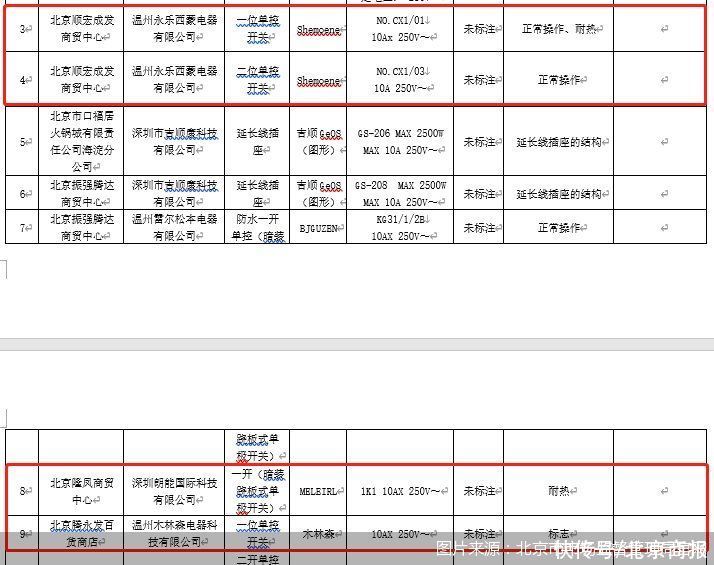 朗能、木林森、Shemoene等品牌插座抽检不合格