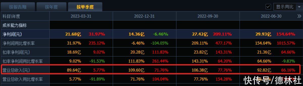 2000亿巨头跌停！药明康德失速，股东已套现百亿