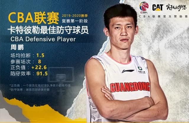  广东|这都吹？广东赢球，裁判却登上热搜，争议性判罚惹质疑