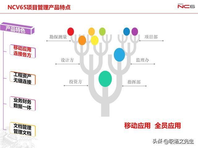 年薪|用友年薪180万项目总监分享:78页项目管理及成本解决方案