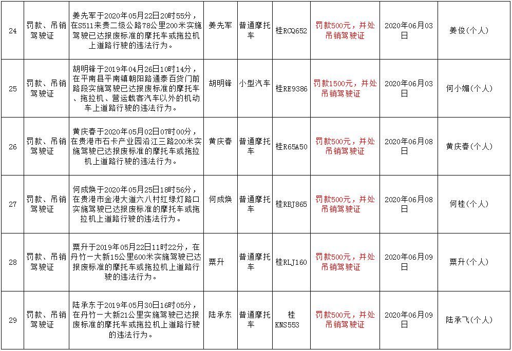  月份|曝光！平南6月份又有一波桂R***司机被吊销驾驶证，有你认识的人吗？