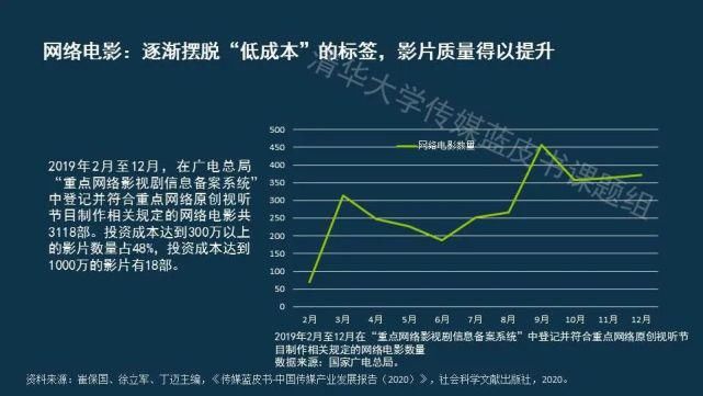  蓝皮书|传媒蓝皮书：传媒各领域呈现“视频化”和“直播化”趋势