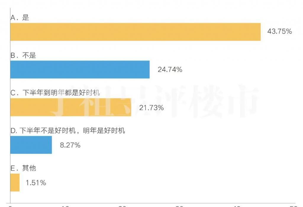 上证指数|11223 组家庭调查：84.66% 会把炒股赚的钱用于买房