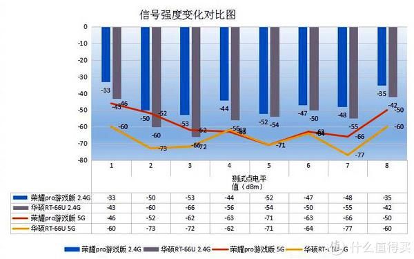  路由|荣耀路由Pro游戏版--真的快才真痛快!