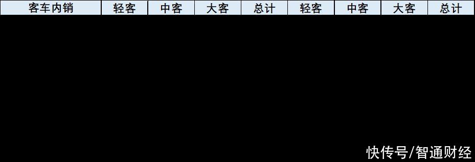 崔东树：1-4月国内客车市场大幅走强 传统客车主力厂家表现优秀