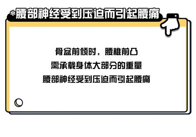  纠正|骨盆前倾危害大，如何自我测试和纠正？看这一篇就够了，男女通用