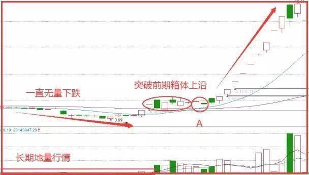  坦言|资深主力交易员的坦言：真正赚钱的人都会的七步选股法，值得收藏