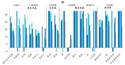 展望|深度解读 | 有色金属2020年半年报业绩综述及展望：水涨船高，全面改善