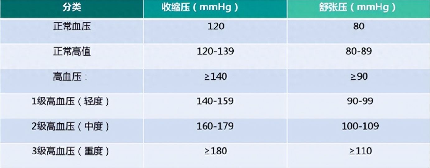 麻醉医生为什么总是揪着患者的血压不放？2023