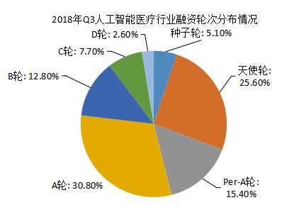 深度学习|中国AI医疗行业报告