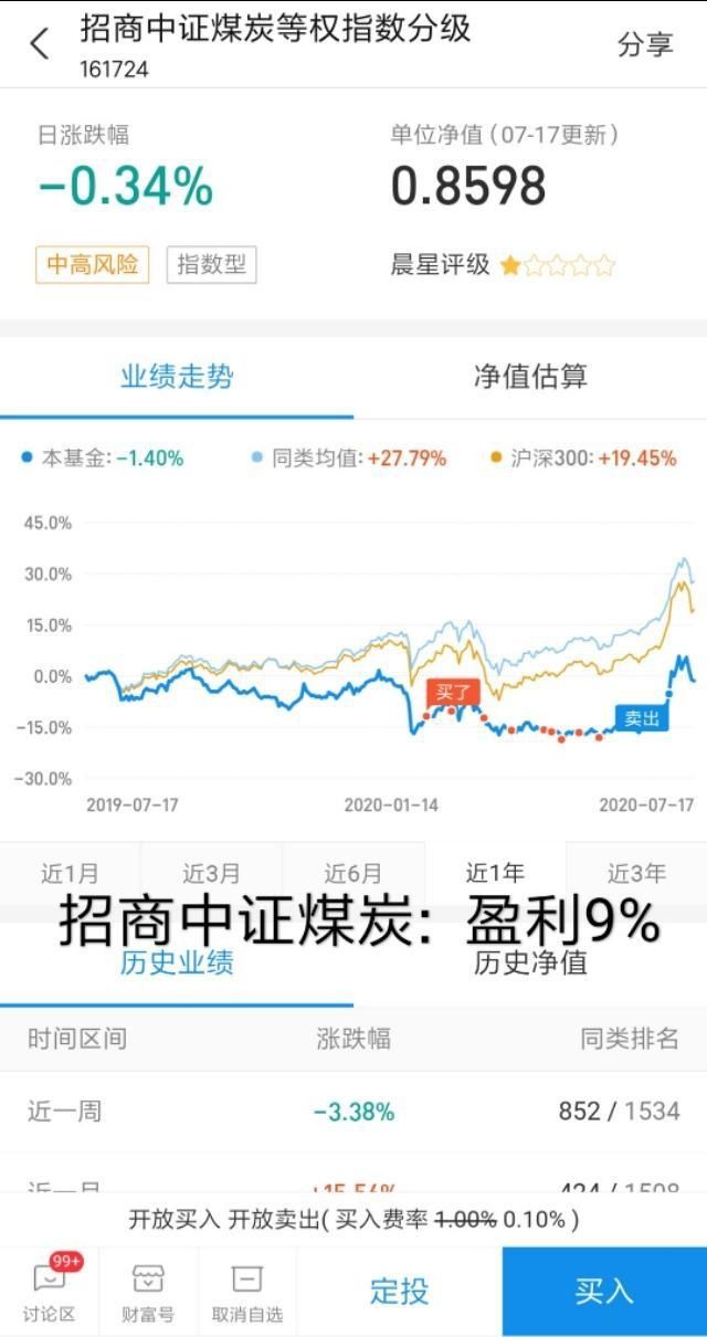  策略|这周股市回撤，我的后市操作策略